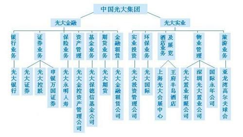光大银行公告证实：光大集团重组改制获批